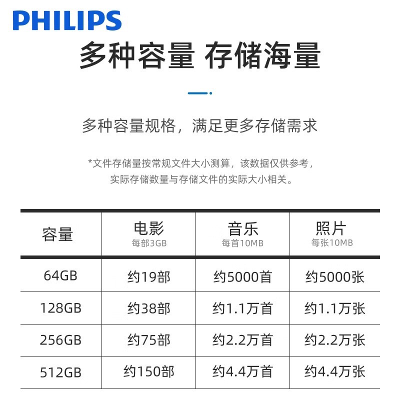 フィリップスパソコン車載usbメモリ高速大容量金属携帯電話優盤中国風usbインターフェースオフィス卸売り|undefined