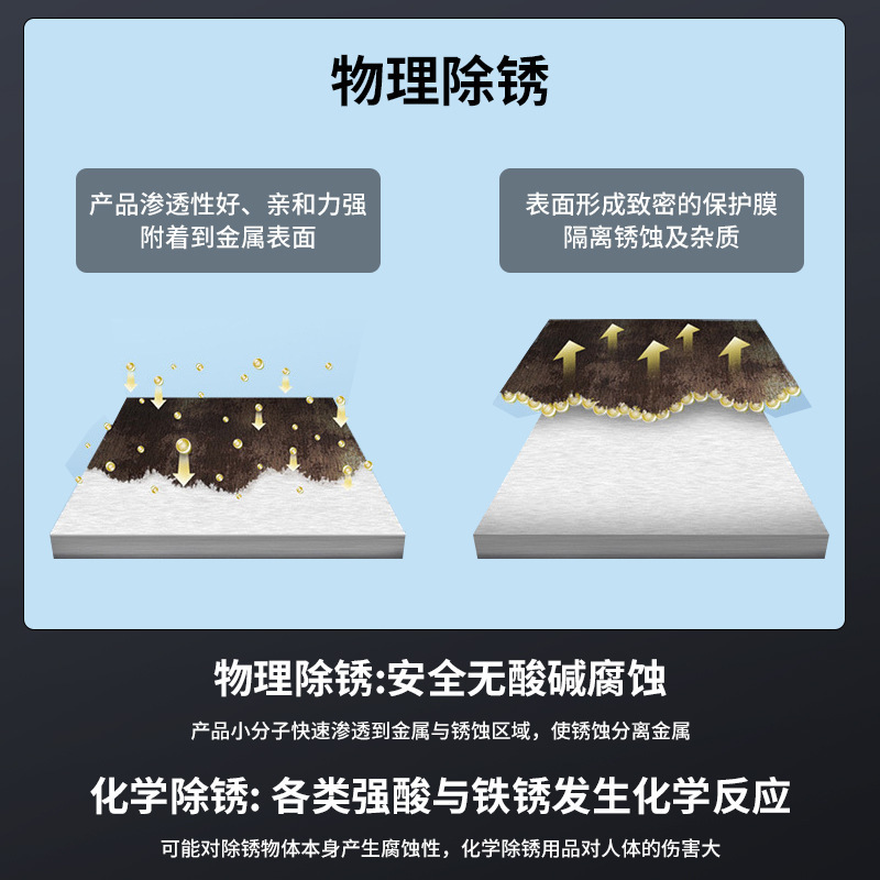 多功能除锈剂润滑剂汽车除锈灵润滑油螺丝螺栓松动剂金属防锈油|undefined