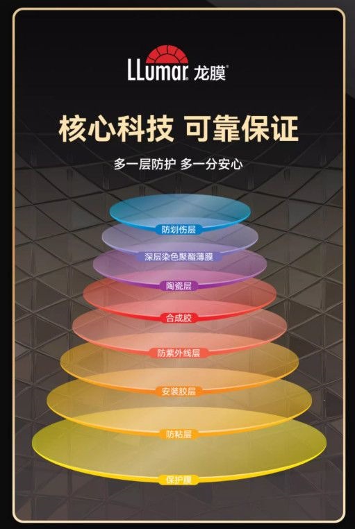 Car window film, solar film, heat insulation film, explosion-proof film, sun protection glass film, privacy film 30m whole roll with free shipping