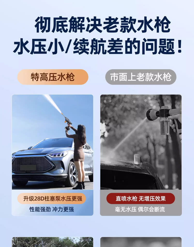 Car High-Pressure Household Electric Car Wash Machine Rechargeable Car Wash Gun High-Power Car Wash Water Gun Cleaning Machine Car Washer