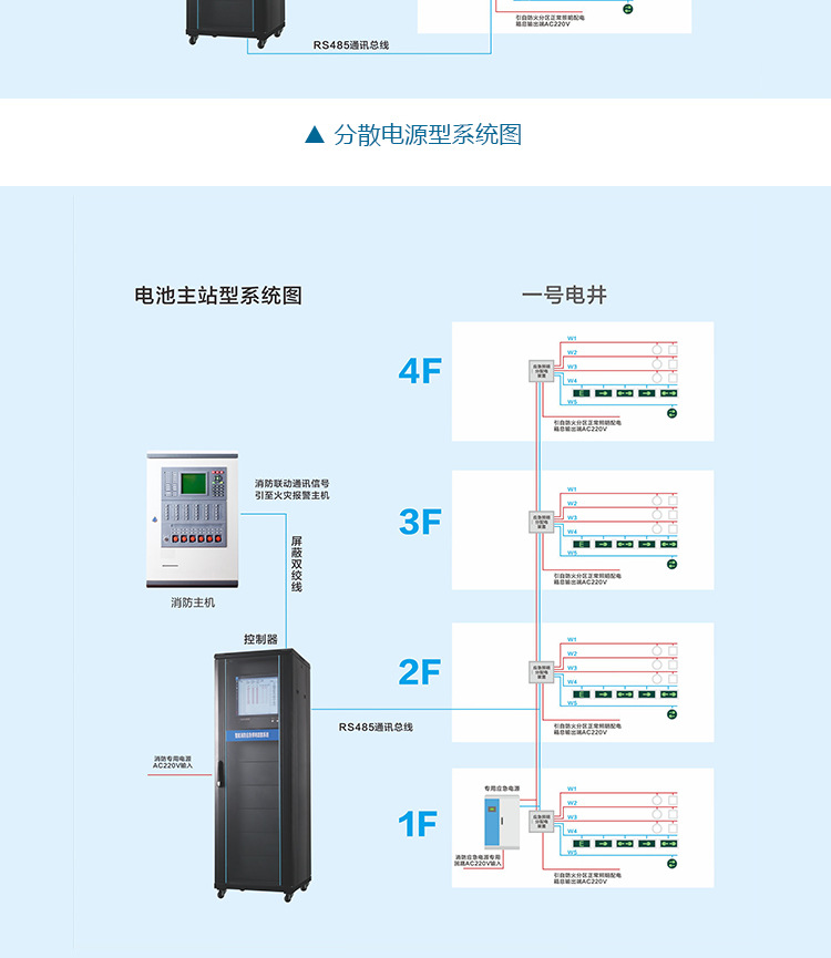 欣顿智能疏散照明指示系统_12.jpg