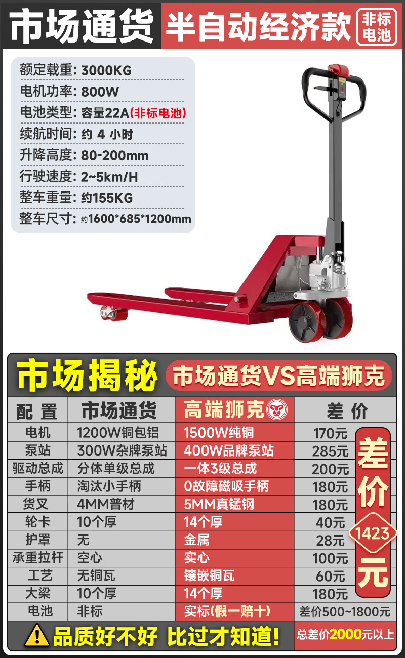 3톤 경제형 모델 ★ 반자동 22A