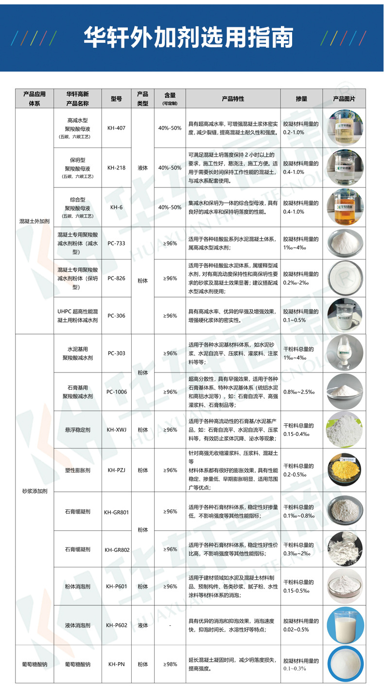 粉体减水剂(PC-1006)商品详情2026.3_17.jp