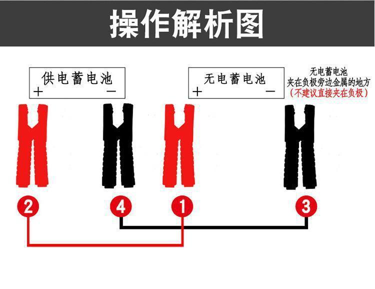 Car Battery Jumper Cables Pure Copper Jumper Wires for Connecting Batteries, Alligator Clips for Starting Cars, and Jumper Wires