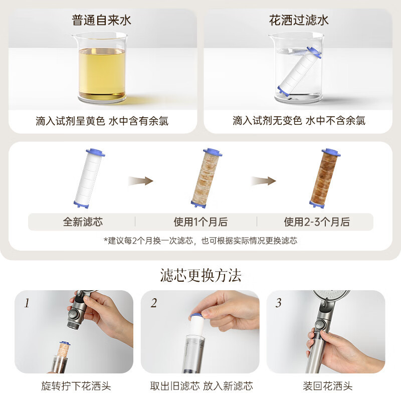 增压过滤花洒喷头热水器净水家用除氯抑菌美肤英国旅行洗澡淋浴头|undefined