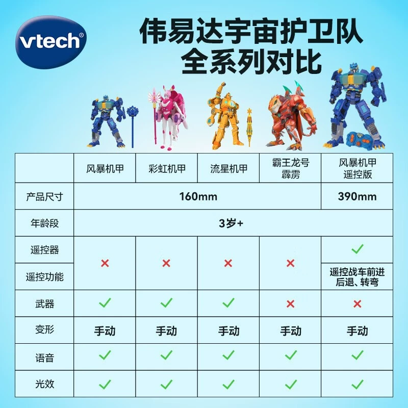 Vtech, умная игрушка со светомузыкой, интерактивный неоновый трансформер