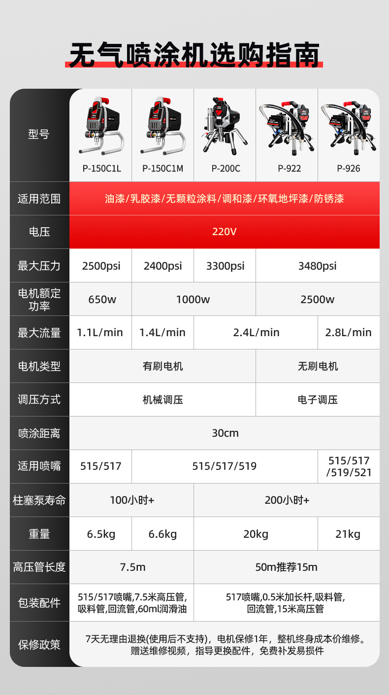无气喷涂机系列参数图.jpg