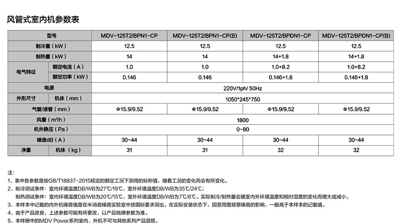 商用中央空调特点9