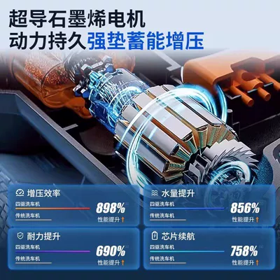 Portable car washer, Battery Car Washing Machine, Household