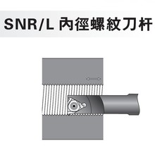 lSNR/LȏݼyU ܇U  CNCص߼ӹ