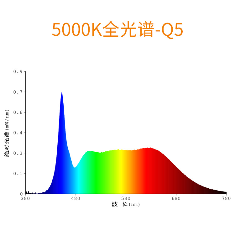 2835�׹�ȫ������Ƭ����ֲ���ˮ��ˮ�ݵ�������2835�����׹�led
