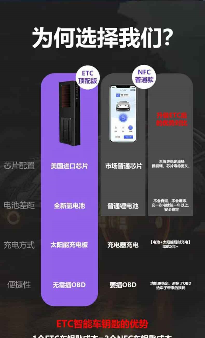 Cross-Border Black Technology Solar Car Smart Key Non-Destructive Modification and Upgrade Etc Digital Car Key Nfc Bluetooth