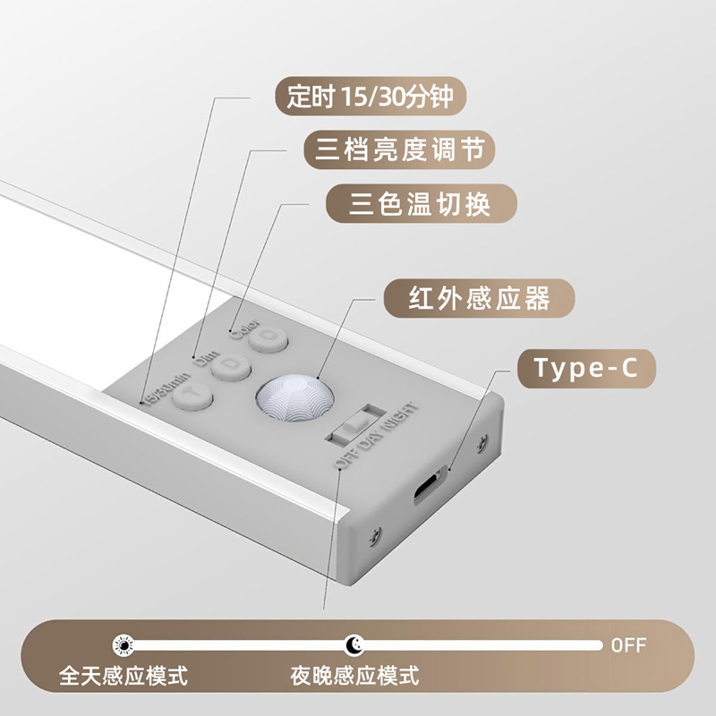 Sensor de cuerpo humano inteligente transfronterizo LED luz nocturna magnética recargable armario ultrafino tira de luz sin cableado