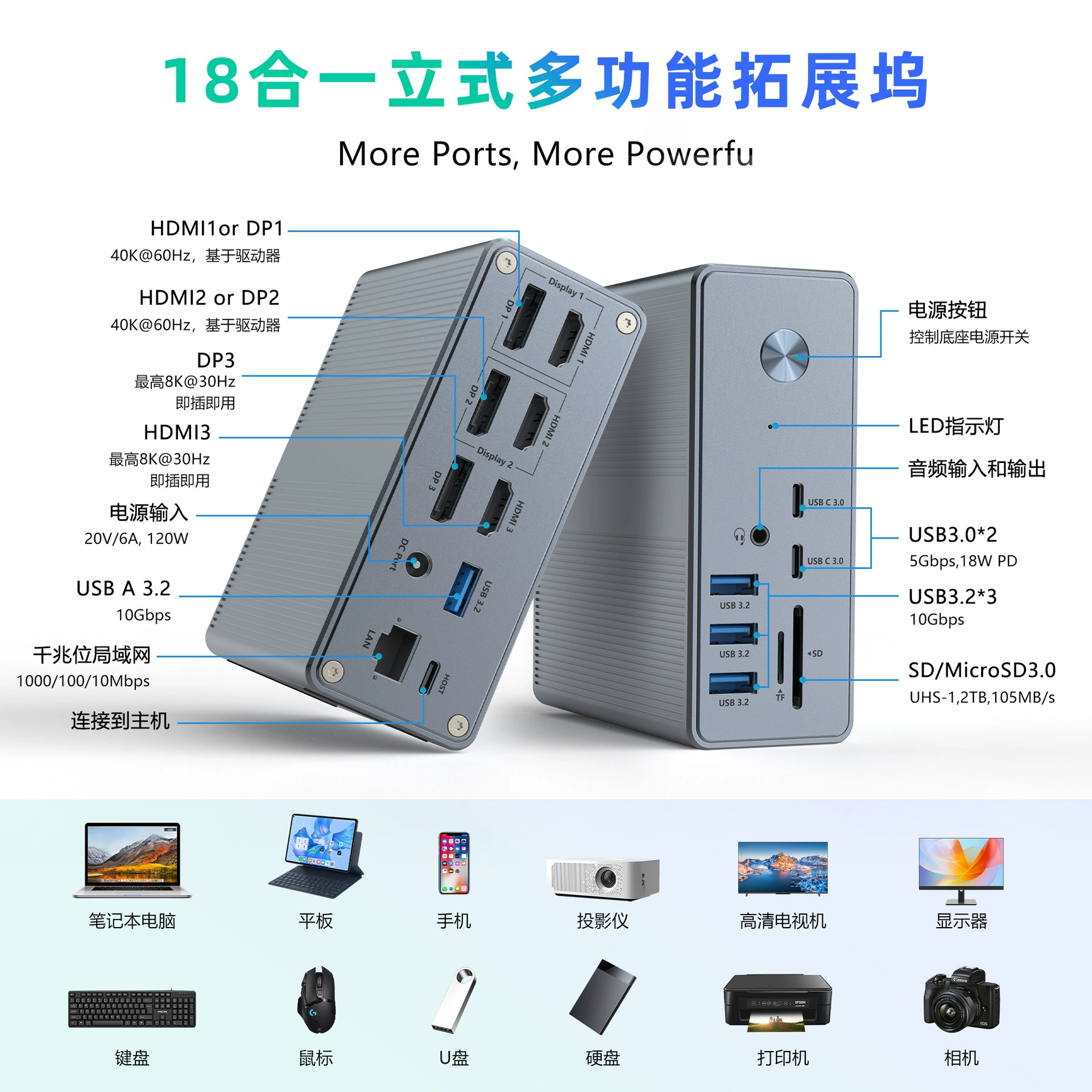 Тип-C док-станция USB мультимодульный адаптер-хаб гигабитный сетевой порт вертикальный настольный 18 дюймов