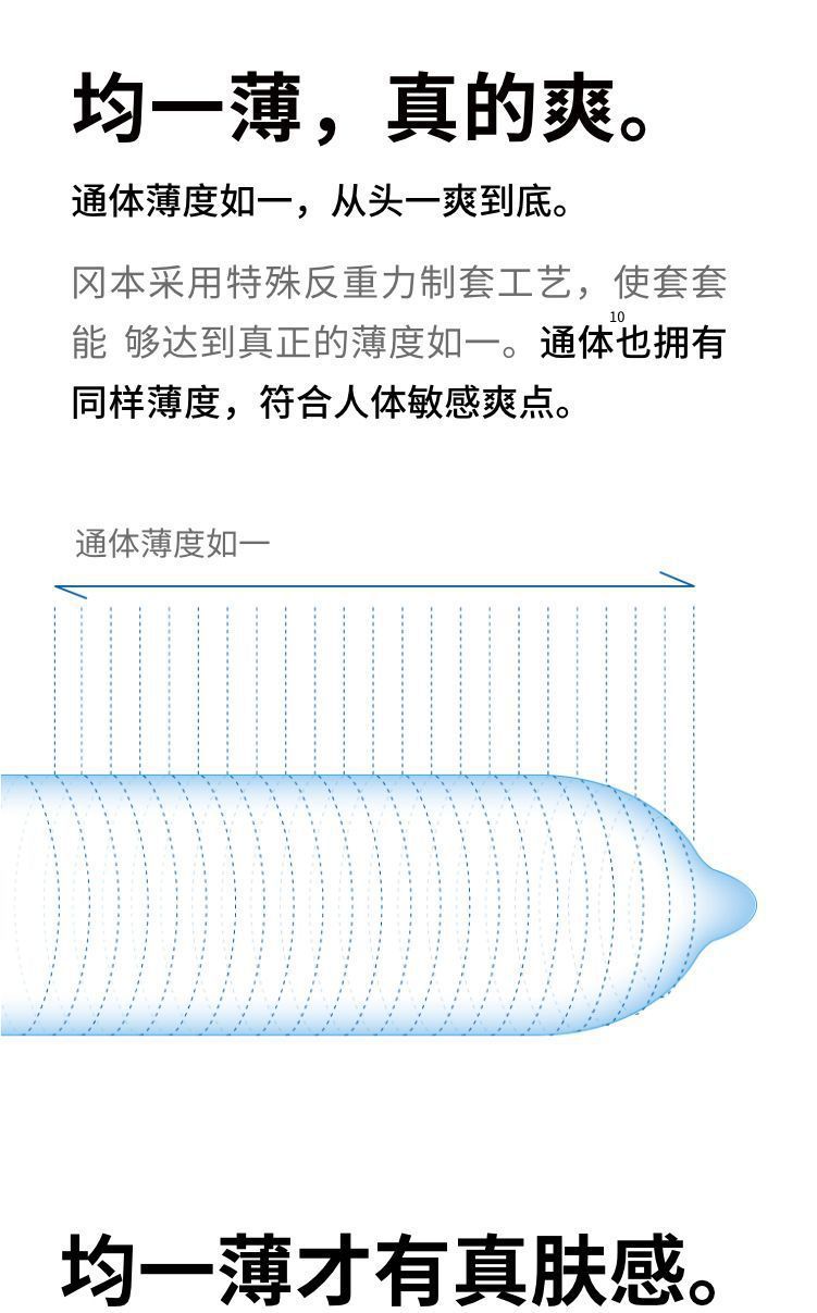 Okamoto Ultra-Thin Lubricated Latex Condoms, 6-Pack, Natural Sensation — detail image 17