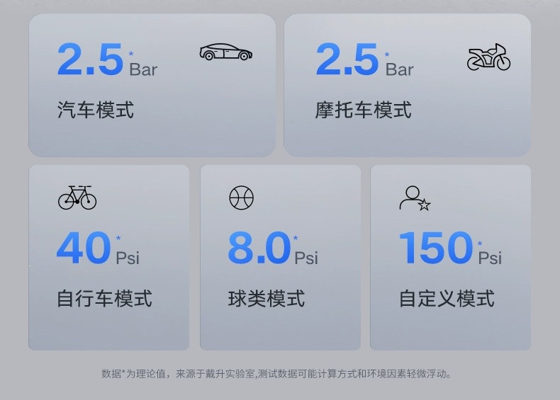 Car Wireless Air Pump, Portable Air Pump for Cars, Electric Car Tire High-Pressure Inflator, Inflator