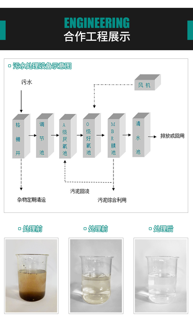 碳钢一体化污水处理设备_03.jpg