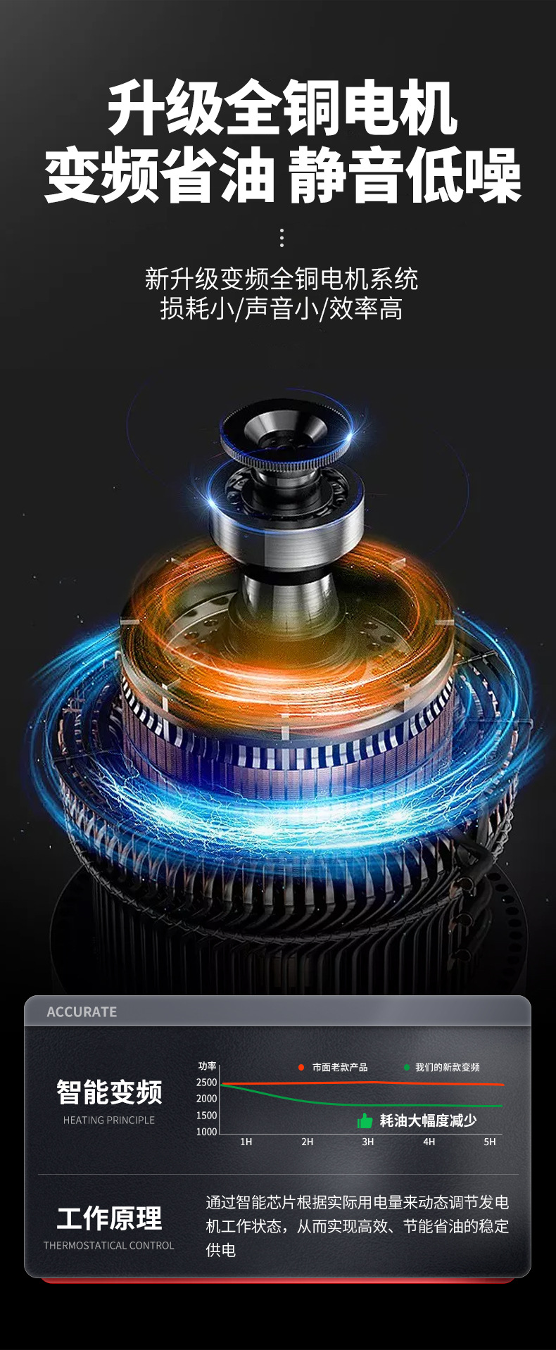 Zhongcheng 12/24V Car Small Permanent Magnet Generator Intelligent Variable Frequency Silent High Power Gasoline Generator