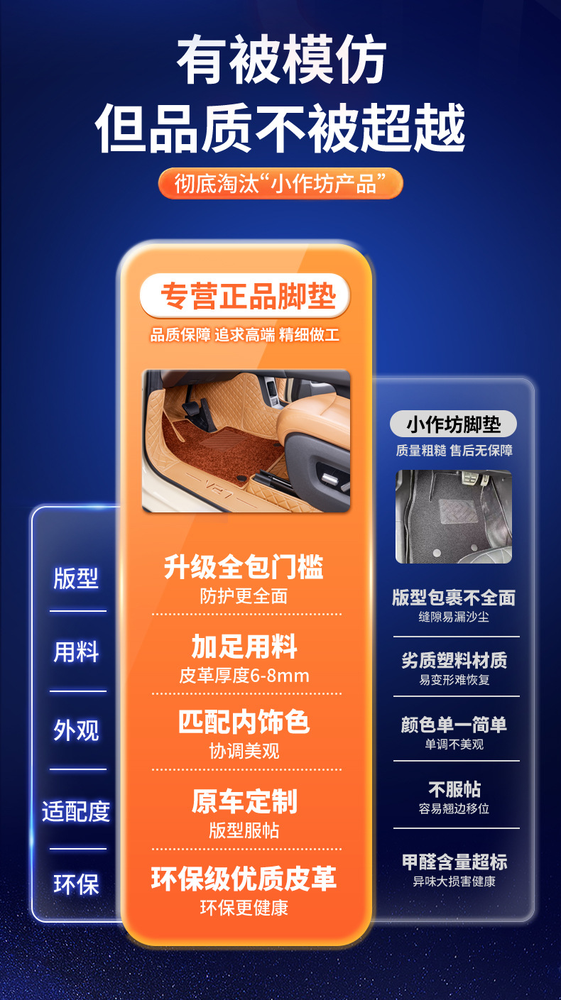 Car Floor Mats for Chery ICAR V27 Full Coverage Interior Modification