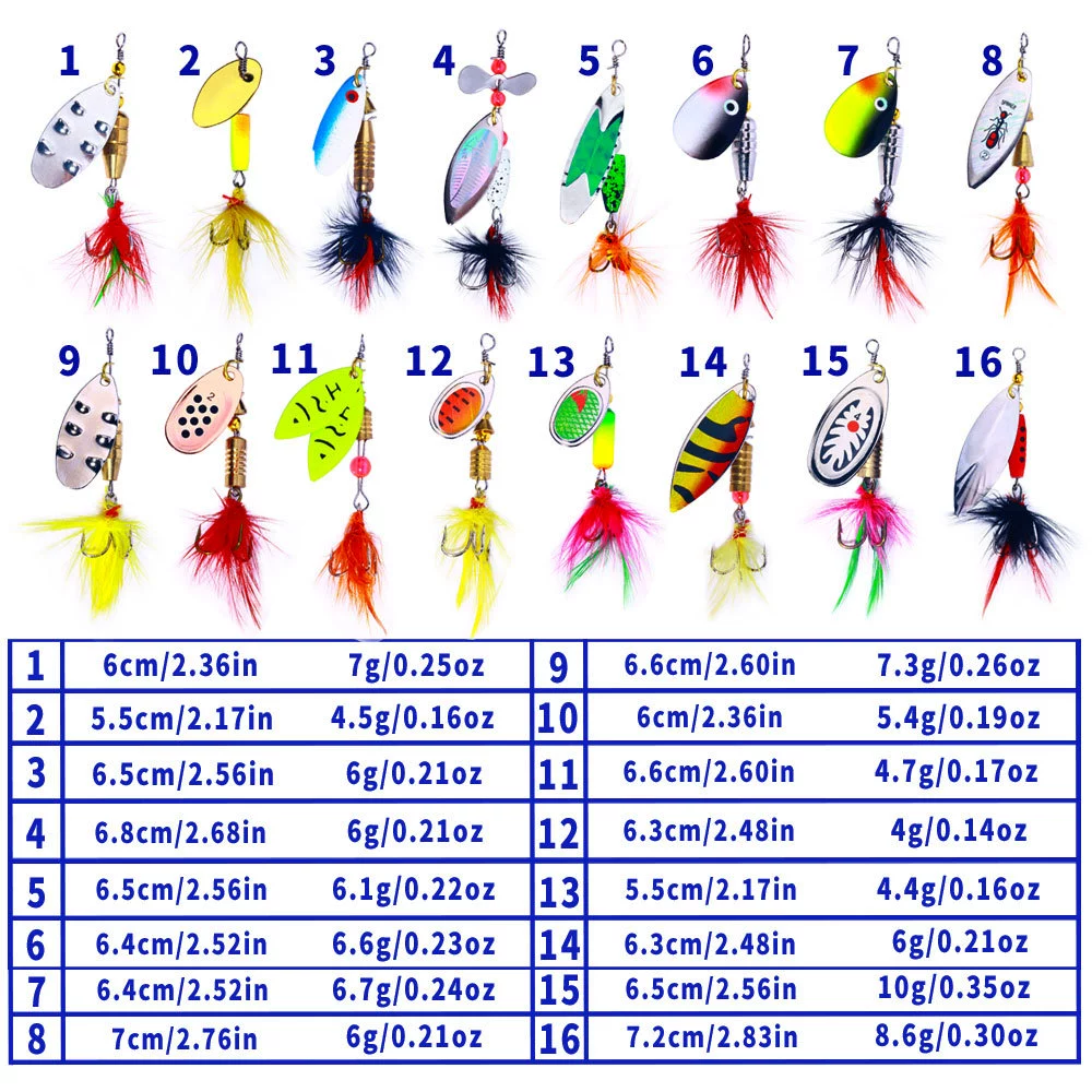 Spinnerbait en acción