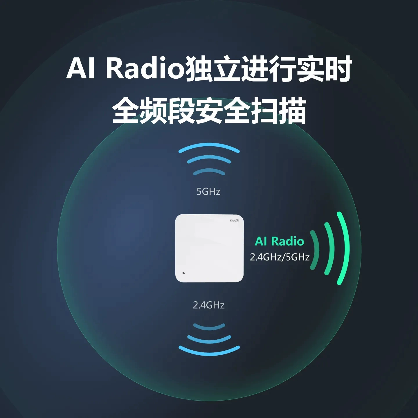 Ruijie RG-AP820-R (V3) Wi-Fi 6 Three RF 3.842Gbps Play Wireless Access Point