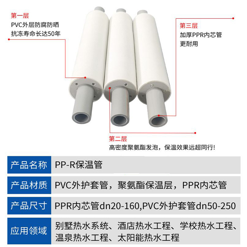 PPR 단열 파이프 PVC 폴리우레탄 폼 일체형 복합 온수 파이프 동결 방지 및 자외선 차단 태양열 펌프 파이프