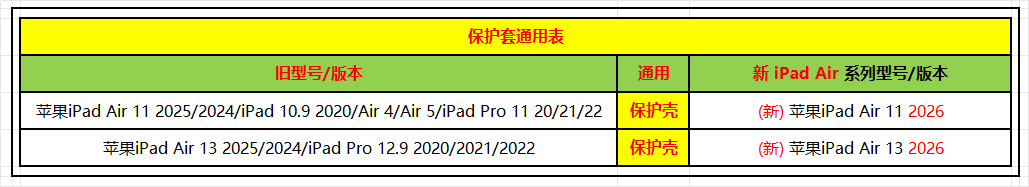 iPad新型号通用表