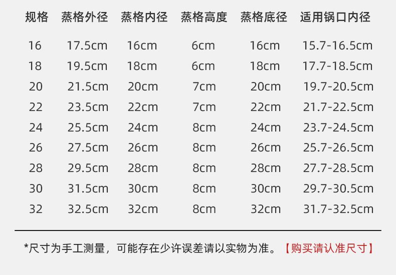 厂家直销 汤奶锅小蒸格 304不锈钢带耳柄通用迷你蒸笼 电煮锅蒸屉详情17