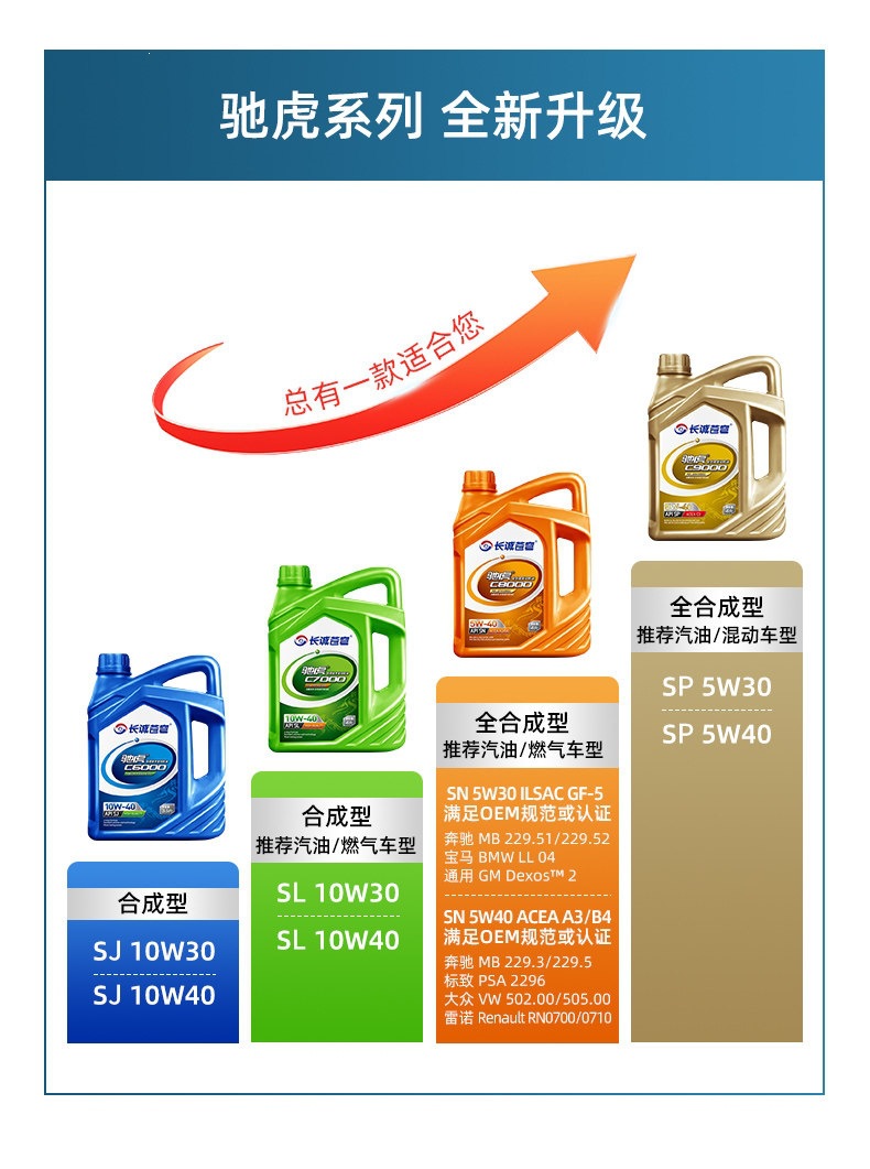 Fully synthetic car engine oil SL 5W40, suitable for all seasons, official genuine car oil 4L