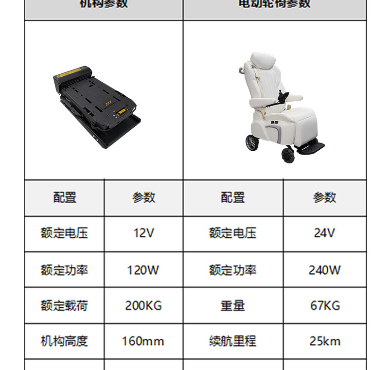 Business Car Electric Welfare Seat Allows Family Members to Travel Without Worries and Convenient Boarding and Alighting