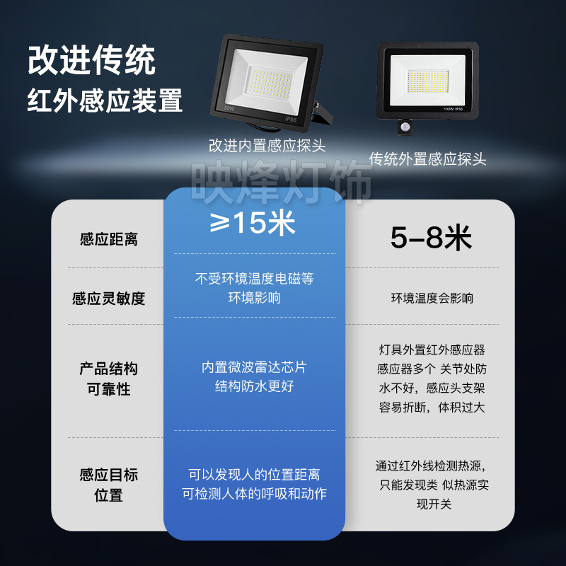 跨境新款雷达感应投光灯30W50W超长距离高灵敏户外防水感应泛光灯|undefined