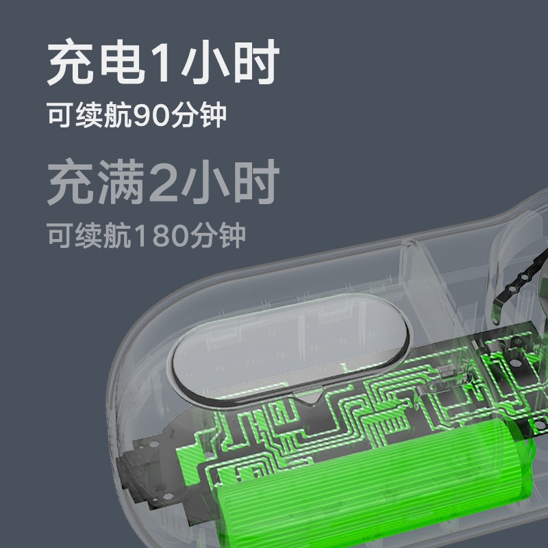 USB