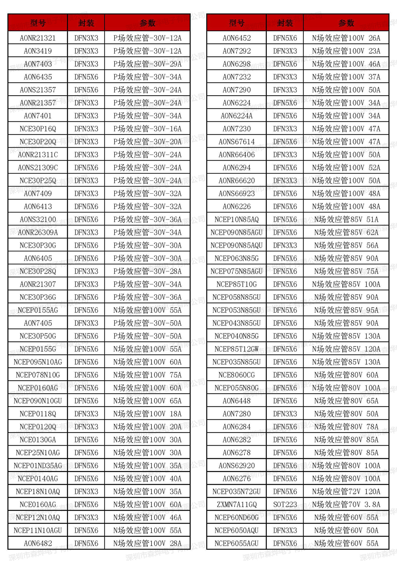 AONS32100   国产  DFN5X6   封装  P  场效应 MOS 管  -30V -36A