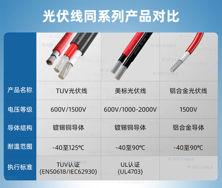 光伏产品对比--750
