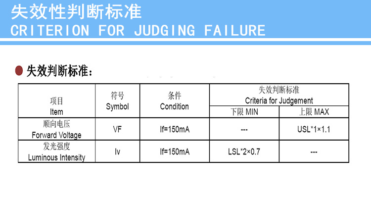 详情9失效性判断标准.jpg