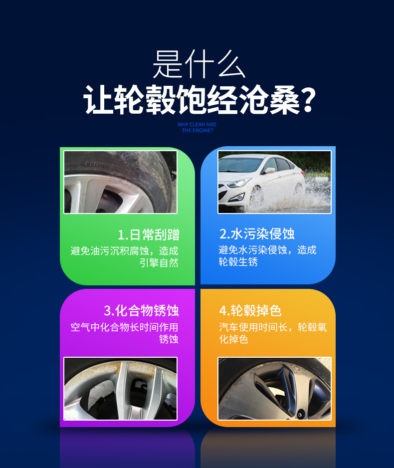 Wheel Hub Spray Paint Renovation Polishing Repair Color Change Paint Concave Scratch Notch Aluminum Alloy Car Repair Steel Rim