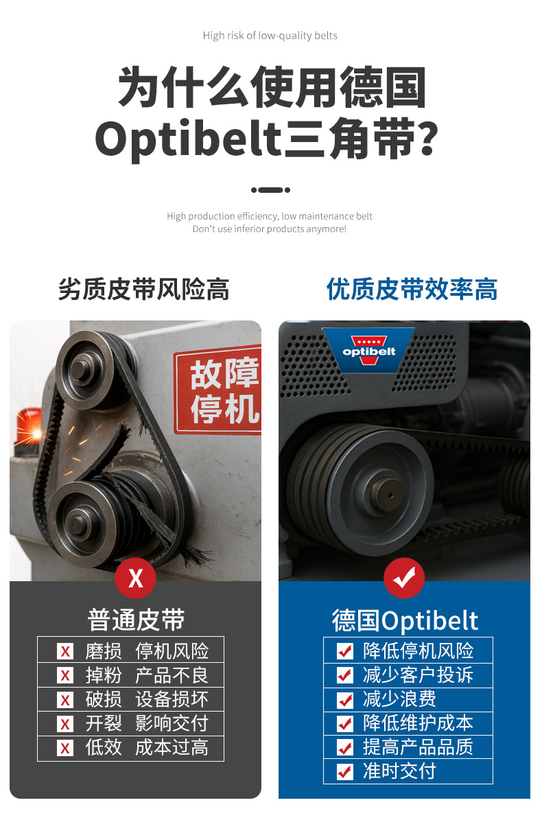 German Optibelt Red Power 3 High-Efficiency and Powerful Triangle Belt Industrial Transmission Belt