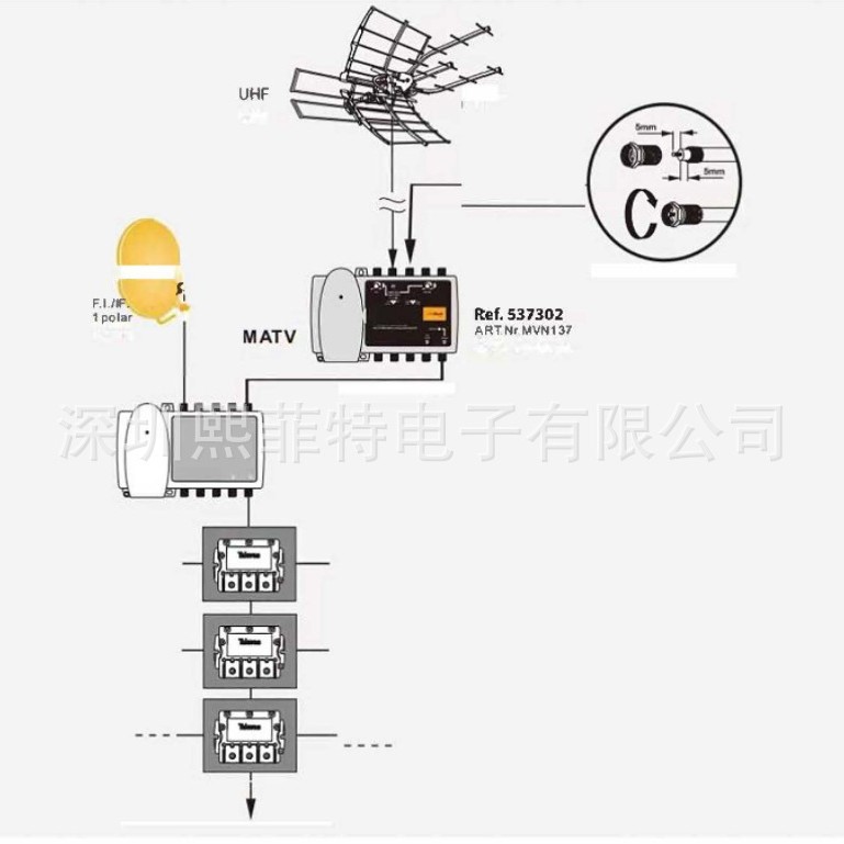 47-860MHZUHF VHF 안테나 증폭기 F 라인 1 INPUTAMPLIFIER MINIKON