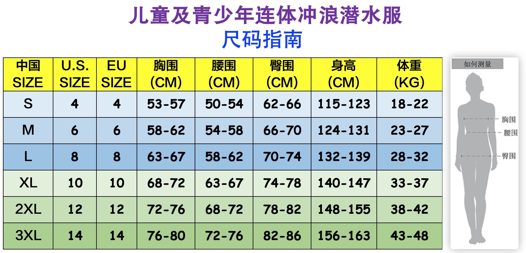 儿童及青少年连体冲浪潜水服尺码表