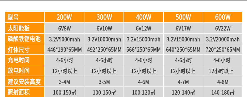 å¤ªé³è½è·¯ç¯