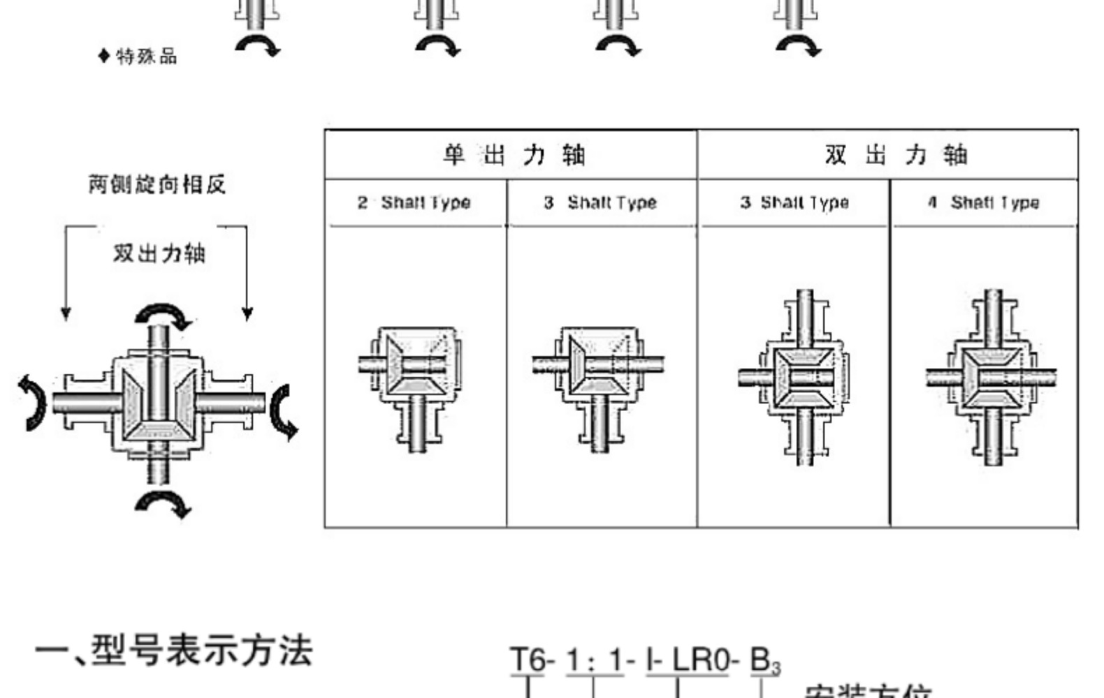 T系列螺旋伞齿轮传动箱