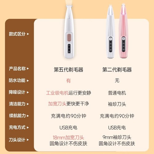 Pet Electric Nail Grinder Electric Hair Trimmer with LED Light Waterproof Pet Nail Grinder for Cats and Dogs Pet Supplies