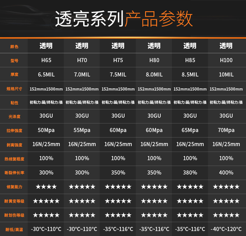 Premium Hydrophobic TPU Invisible Car Wrap PPF Paint Protection Film