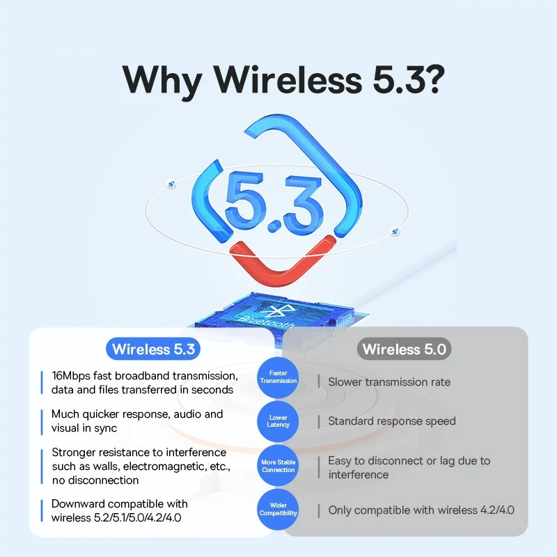 Ba07 USB Bluetooth Adapter Bluetooth 5.3 Adapter for PC Laptop Wireless Speaker Sound