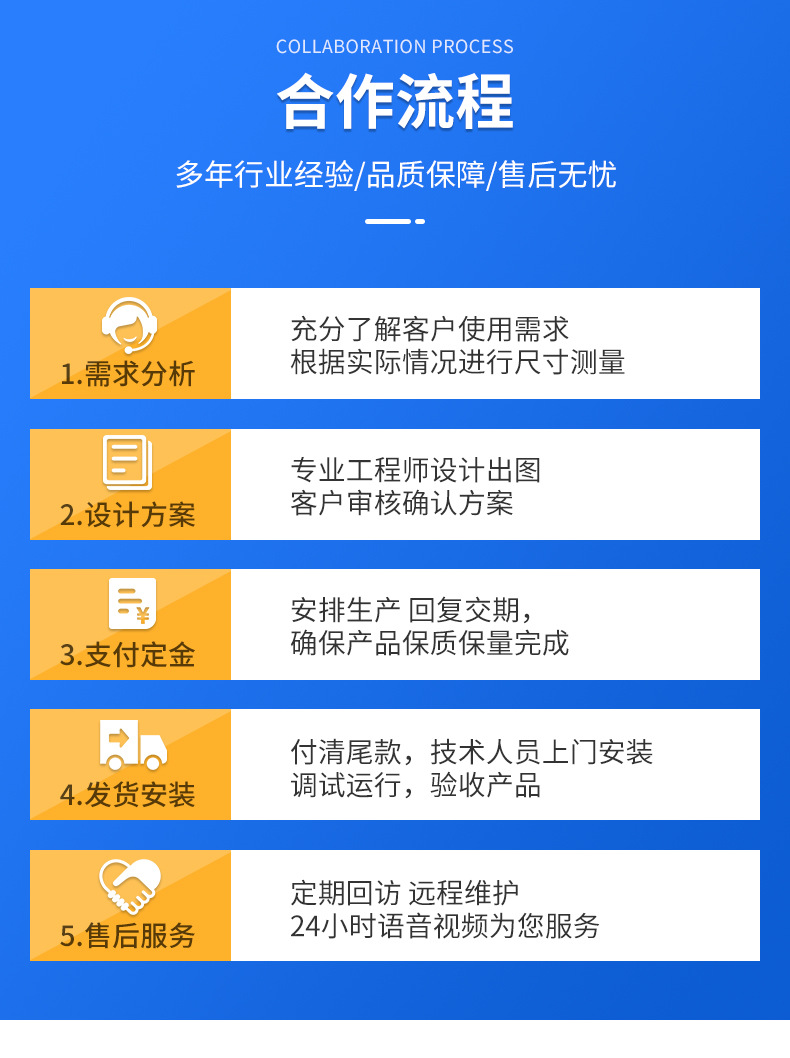 18.立体车库卷帘门_19