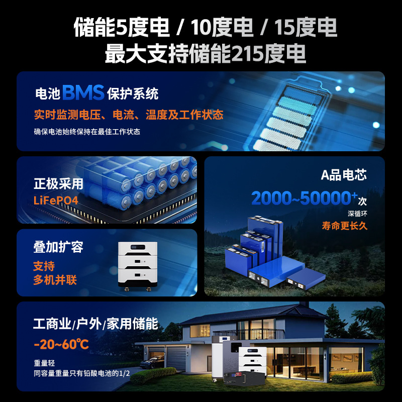 Batería de fosfato de hierro y litio montada en rack 51.2V Batería de almacenamiento de energía de ingeniería de sistemas de generación de energía domésticos fuera de la red de gran capacidad image 4