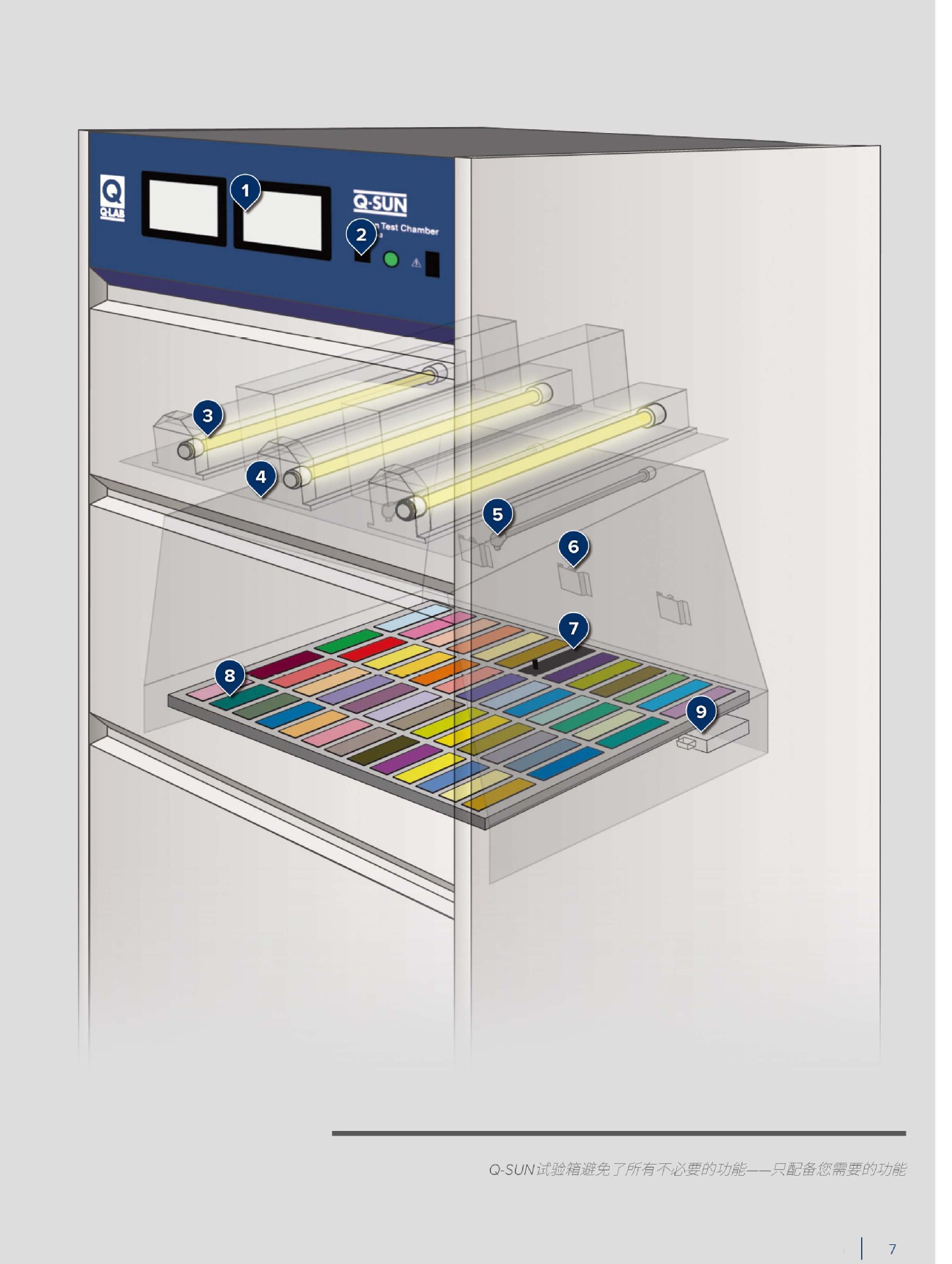 Q-SUN 氙灯老化实验箱 中文手册-7
