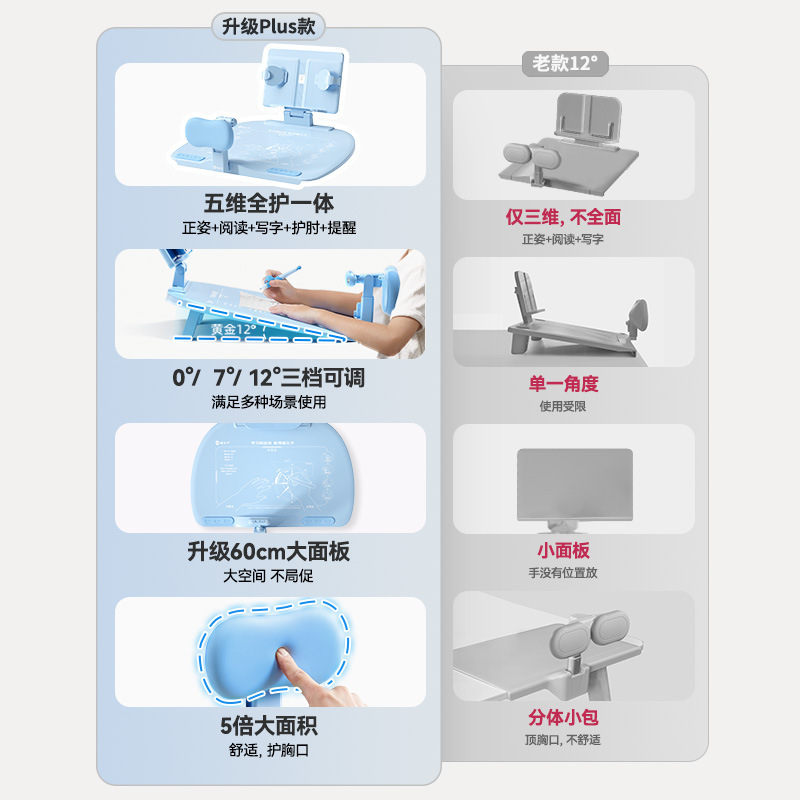 Cat Prince 子供用座り姿勢矯正装置 3 ～ 12 歳向け、5 次元完全保護学習テーブル、模倣された頭下視力プロテクター|undefined