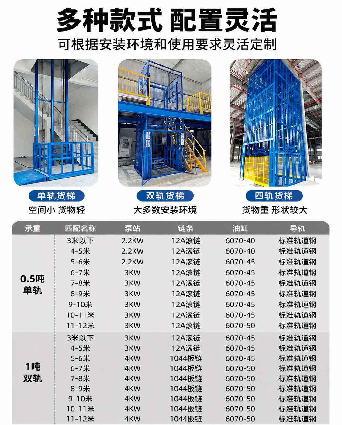 Cargo lift, hydraulic cargo lift, lifting platform, rail lift, large-tonnage workshop, factory, cold storage loading and unloading platform, rail