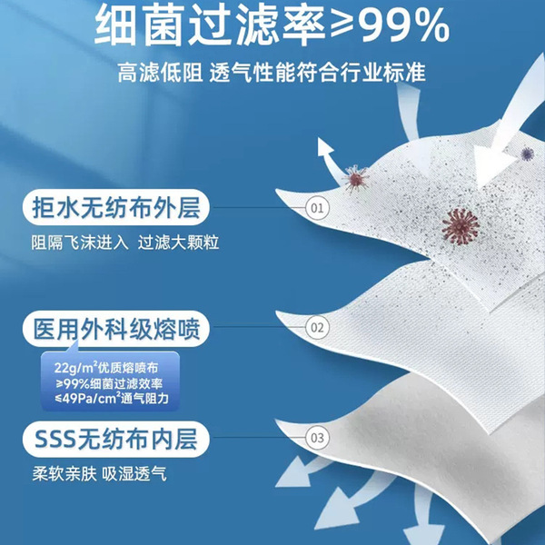 Hengpin one -time three -layer protective medical surgery…
